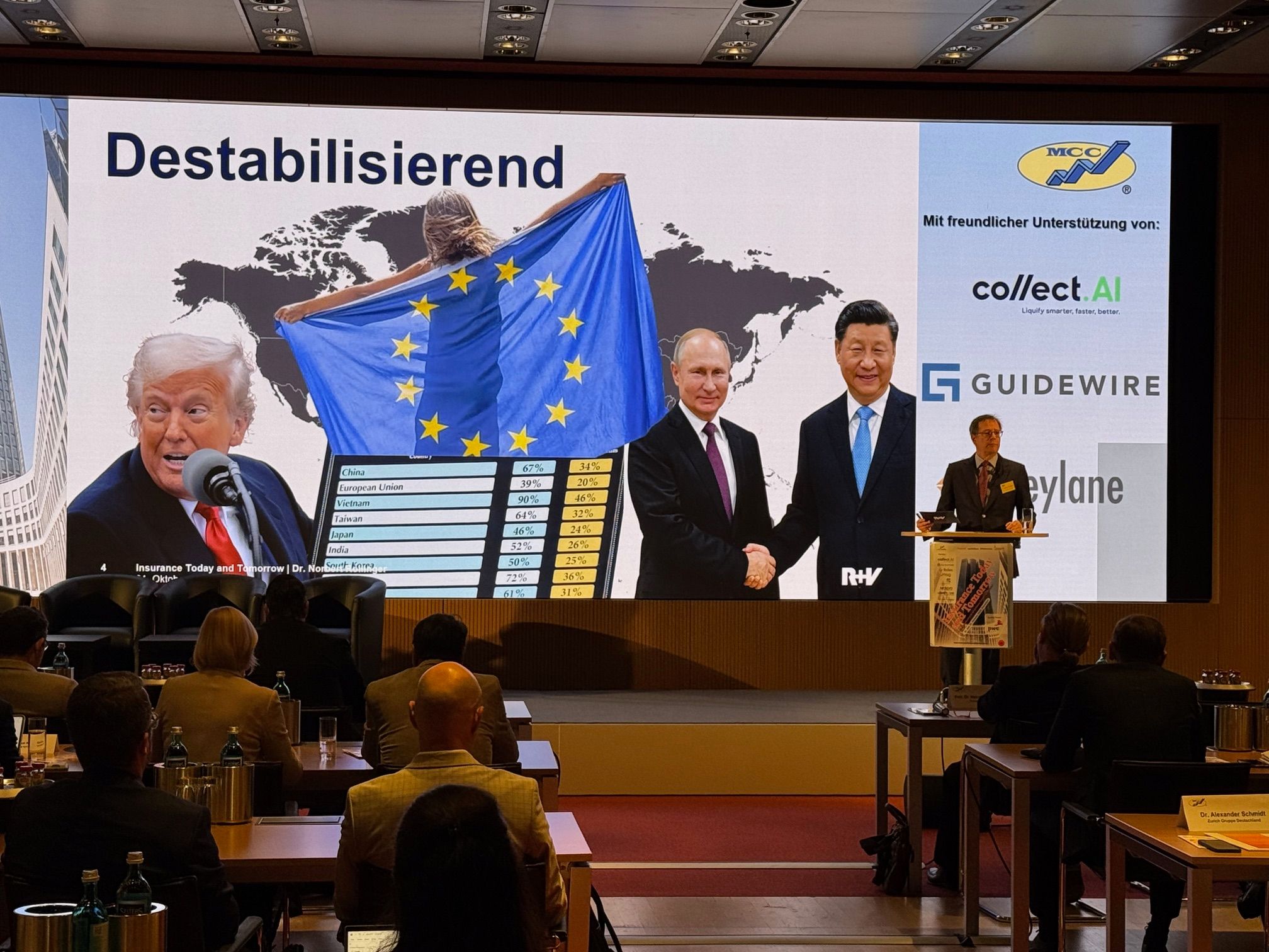 Foto: Insurance Today and Tomorrow © MCC