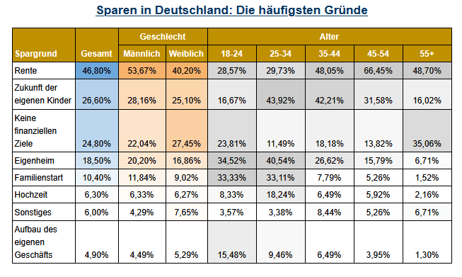 Analyse von BrokerChooser